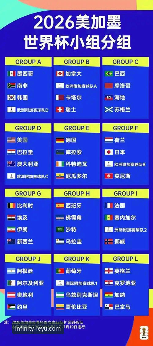 2026乐鱼官网入口 2026世界杯球星观赛实用指南:从乐鱼体育平台视角解析十大巨星