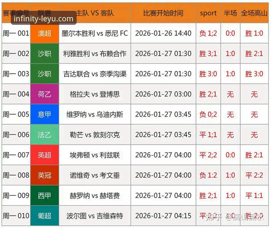 乐鱼直播软件安全吗 意大利足坛风向解读:奥尔西谈裁判风波、国家队选帅与萨里未来